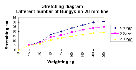 Streching diagram 20 mm wire.